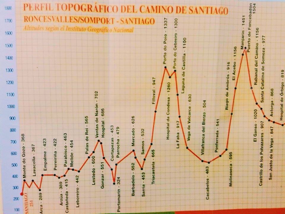 Cycling Camino de Santiago (Travel Guide) 3 cycling camino de santiago, camino de santiago by bicycle, cycling camino de santiago in a low budget, routes for cycling camino de santiago, tips for cycling camino de santiago, camino cycle routes,