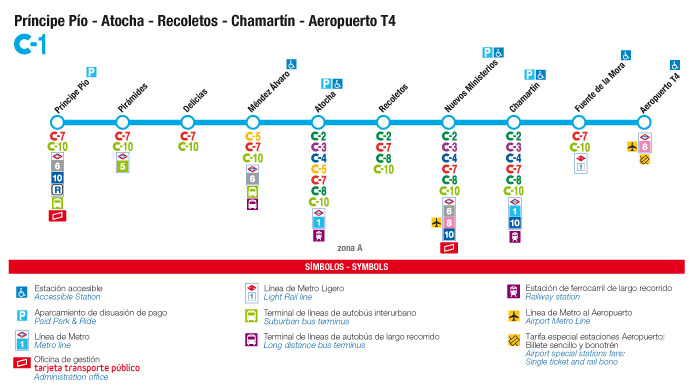 How To Get From Madrid Airport To Salamanca Best Way 7 Madrid Train Renfe Airport