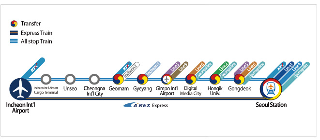 How To Get From Seoul Airport To City Center Best Way 2 AREX TRAIN SEOUL AIRPORT, seoul airport to city center, seoul airport to city, How To Get From Seoul Airport To City Center, AREX All Stop Train Seoul Airport to city center, cheapest way from Seoul airport to city center, Seoul airport to Seoul city center, best way from Seoul airport to city center