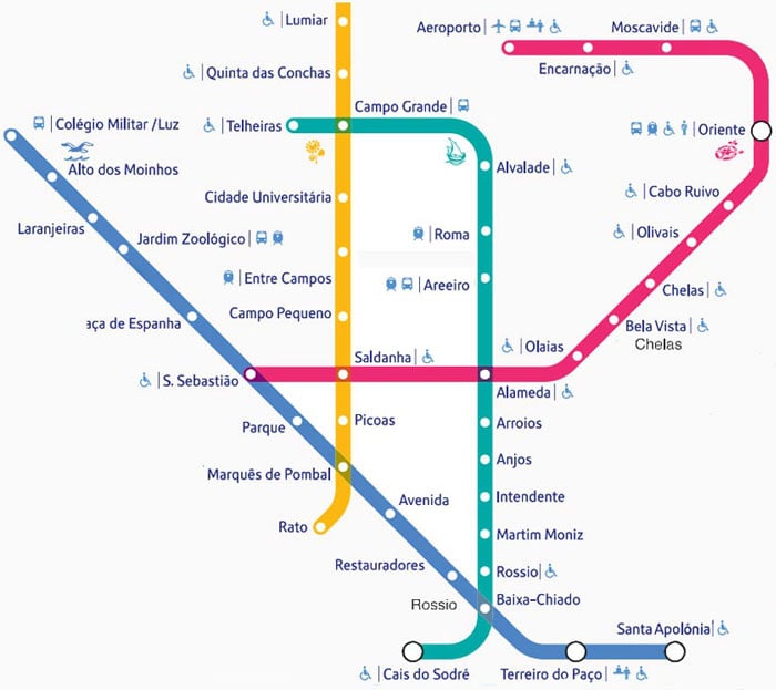 How To Get From Lisbon Airport To Sintra Best Way 5 Lisbon airport to Cascais, Lisbon Metro Map, lisbon airport to sintra, How To Get From Lisbon Airport To Sintra