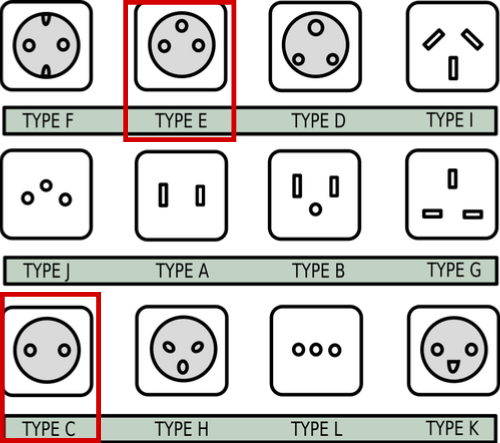 What to wear in Czech Republic: Our Czech Republic Packing List And What to Pack for Czech Republic 12 Plug Types