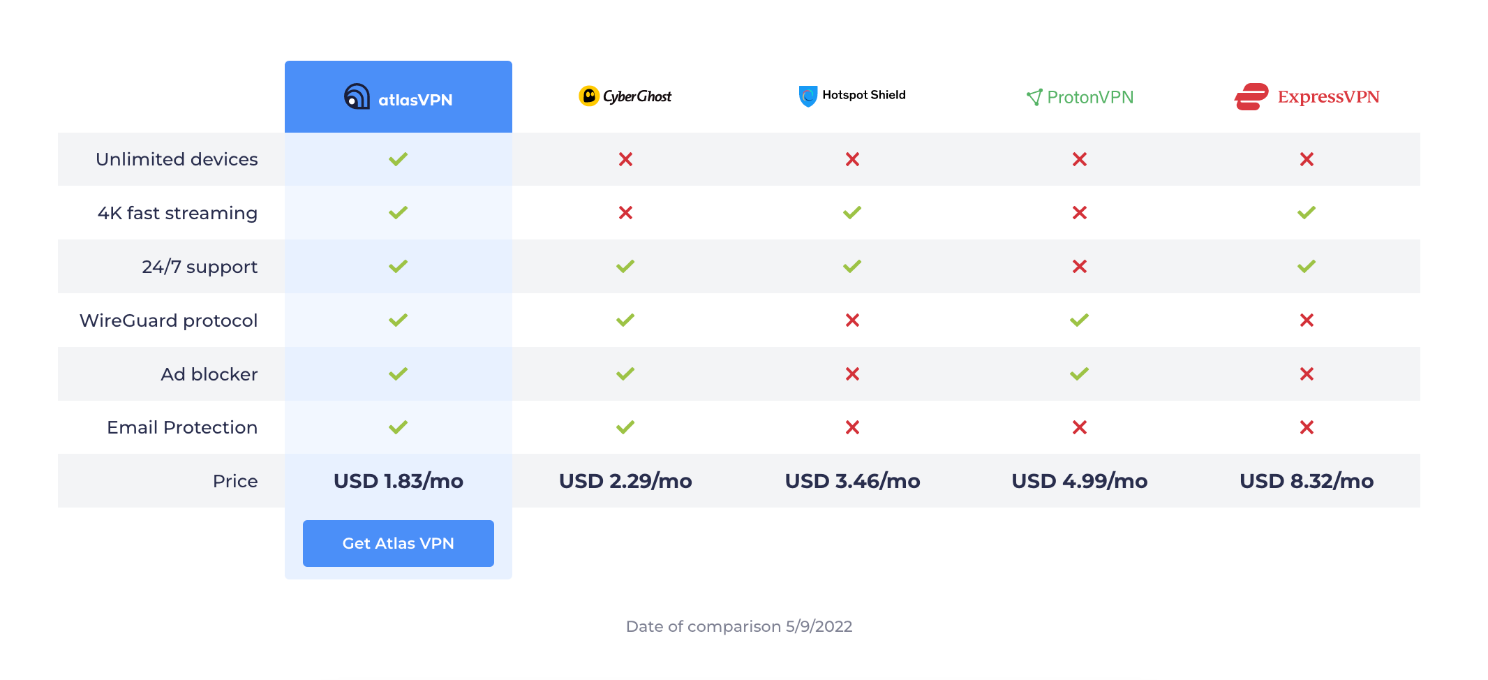 Atlas VPN vs Proton VPN - Which VPN to Choose 3 Atlas VPN vs Proton VPN, Proton VPN vs Atlas VPN