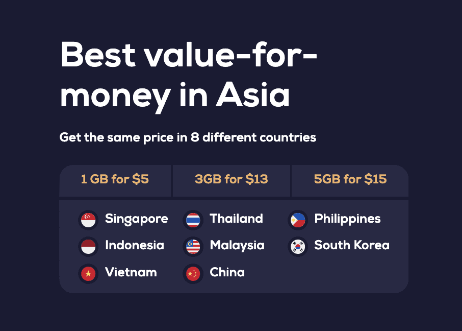 Best eSIM for International Travel: 2025 Guide to Stay Connected Abroad 32 Screen Shot 2022 09 19 at 11.29.03 PM