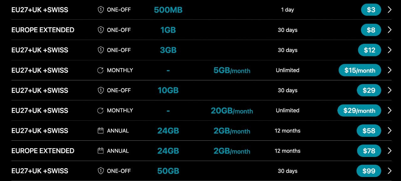 Stop Wasting Money on Roaming: The Best eSIMs for Europe Compared (With Discount Codes Inside) 9 best european esim, best esim for europe, esim for europe, esim for europe unlimited data, unlimited data esim for europe, tourist esim for europe, euroepan esim, european prepaid esim, Prepaid eSim in europe, cheapest esim in europe, cheapest european esim, best data plan esim for europe, Airalo esim for europe, Holafly esim for europe, Nomad esim for europe, MTX Connect esim for europe, Airalo esim for europe discount code, Holafly esim for europe discount code, Nomad esim for europe discount code, Ubigi esim for europe discount code, O2 esim for europe, Three esim for europe