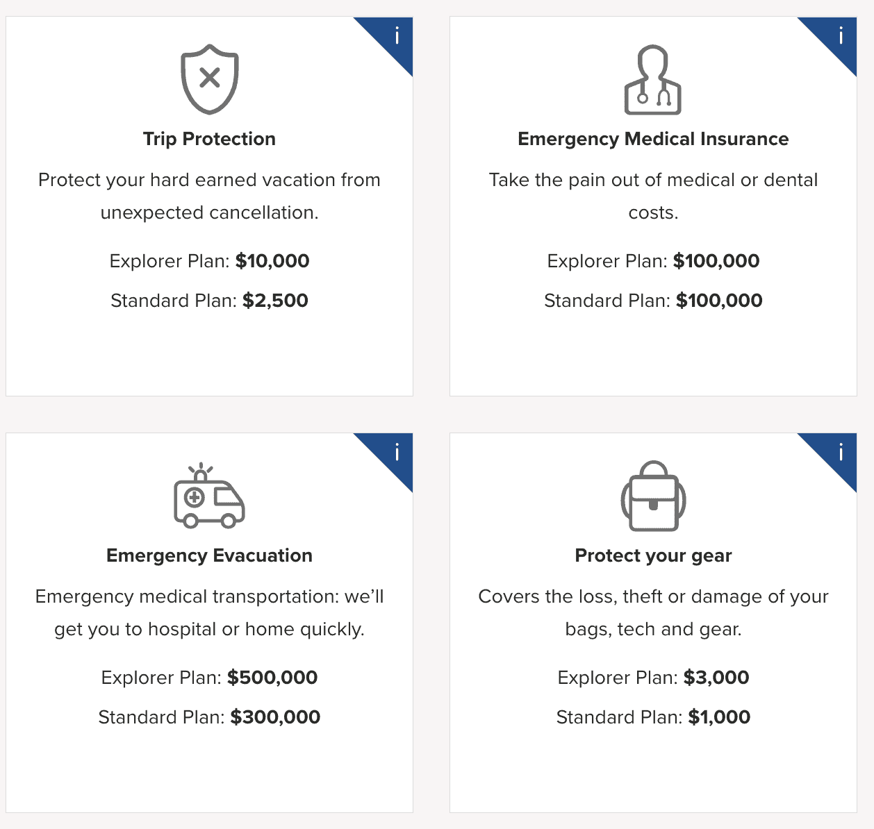 Best Travel Insurance Comparison- Best Travel Insurance for Digital Nomads 8 Best travel insurance for digital nomads - travel insurance compared - safetywing, heymondo, world nomads, faye insurance, battleface