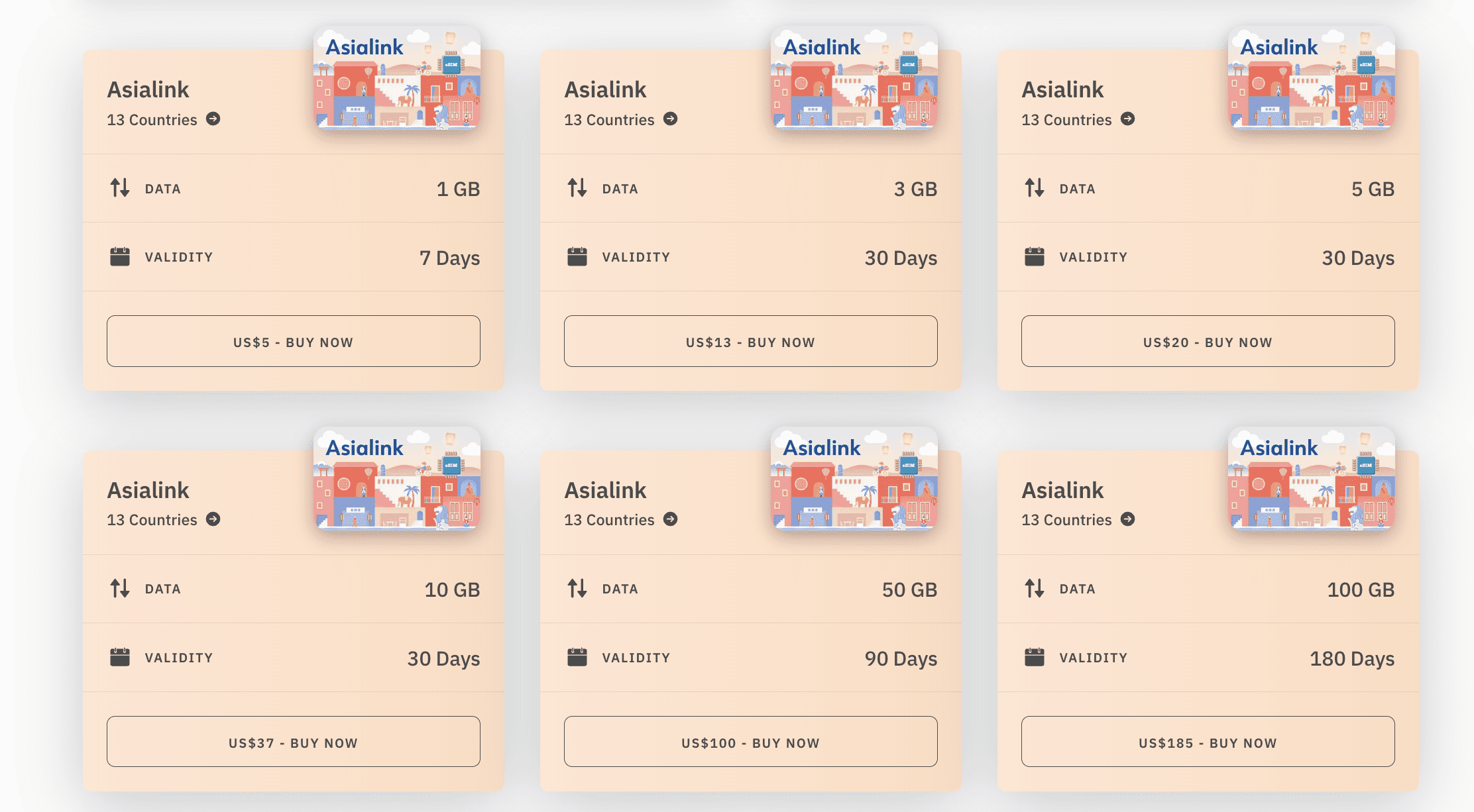 Best eSIM for Southeast Asia in 2025: Ultimate Guide to Southeast Asia eSIM 2 best esim for southeast asia, esim in southeast asia, southeast asia eSIM