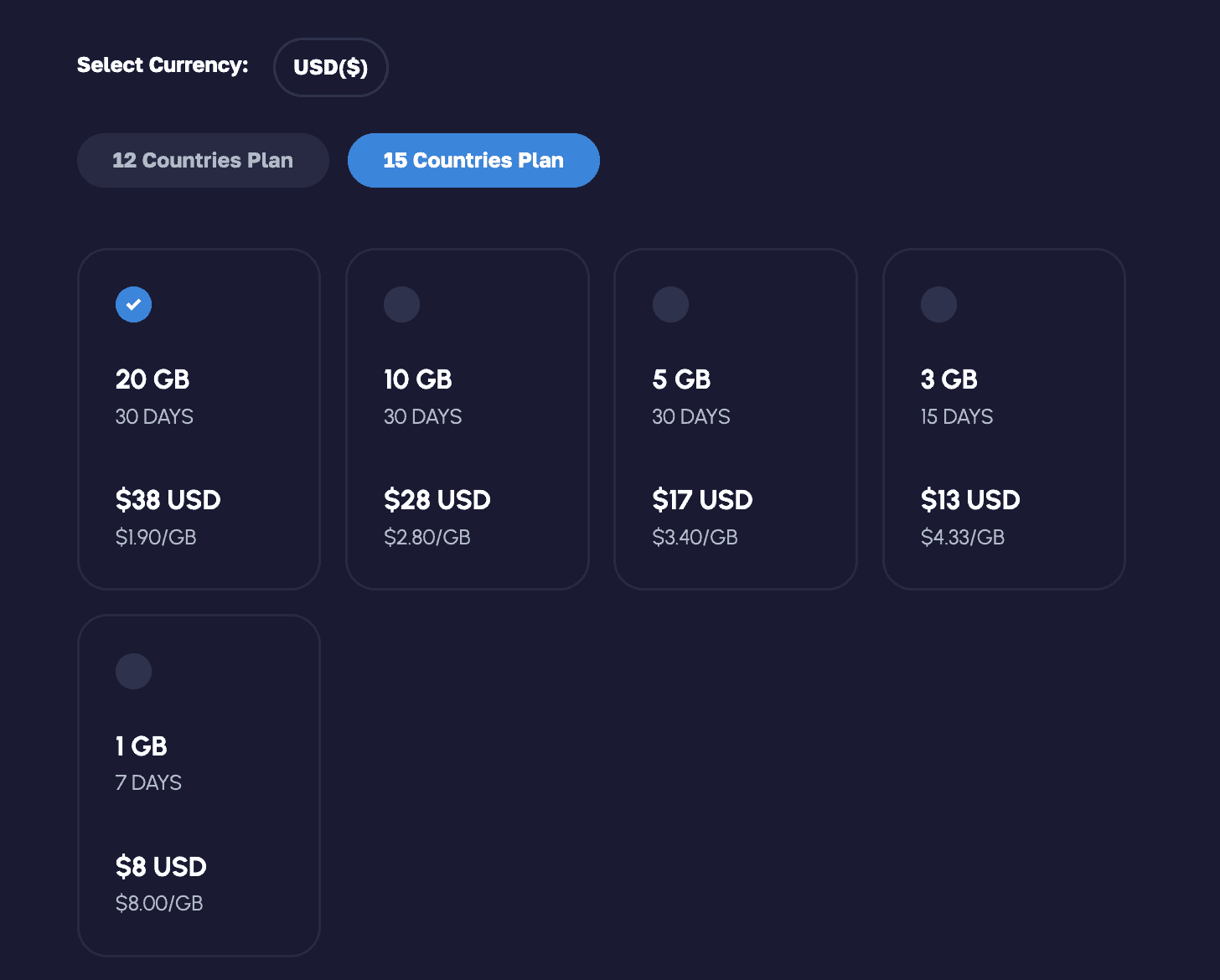 Best eSIM for Southeast Asia in 2025: Ultimate Guide to Southeast Asia eSIM 5 best esim for southeast asia, esim in southeast asia, southeast asia eSIM