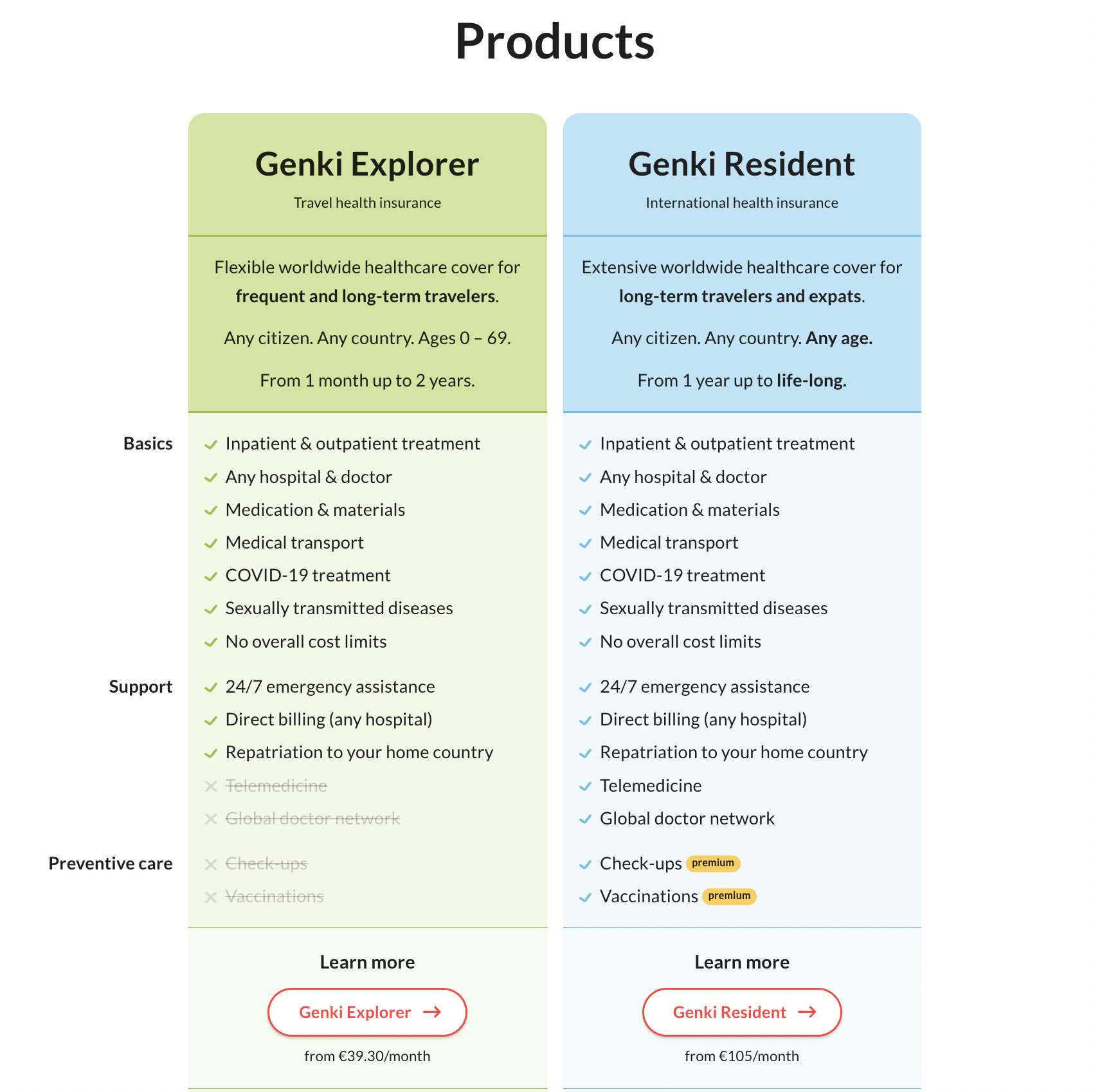 SafetyWing vs Genki - Which is the Better Travel Insurance? 3 genki vs safetywing, safetywing vs genki