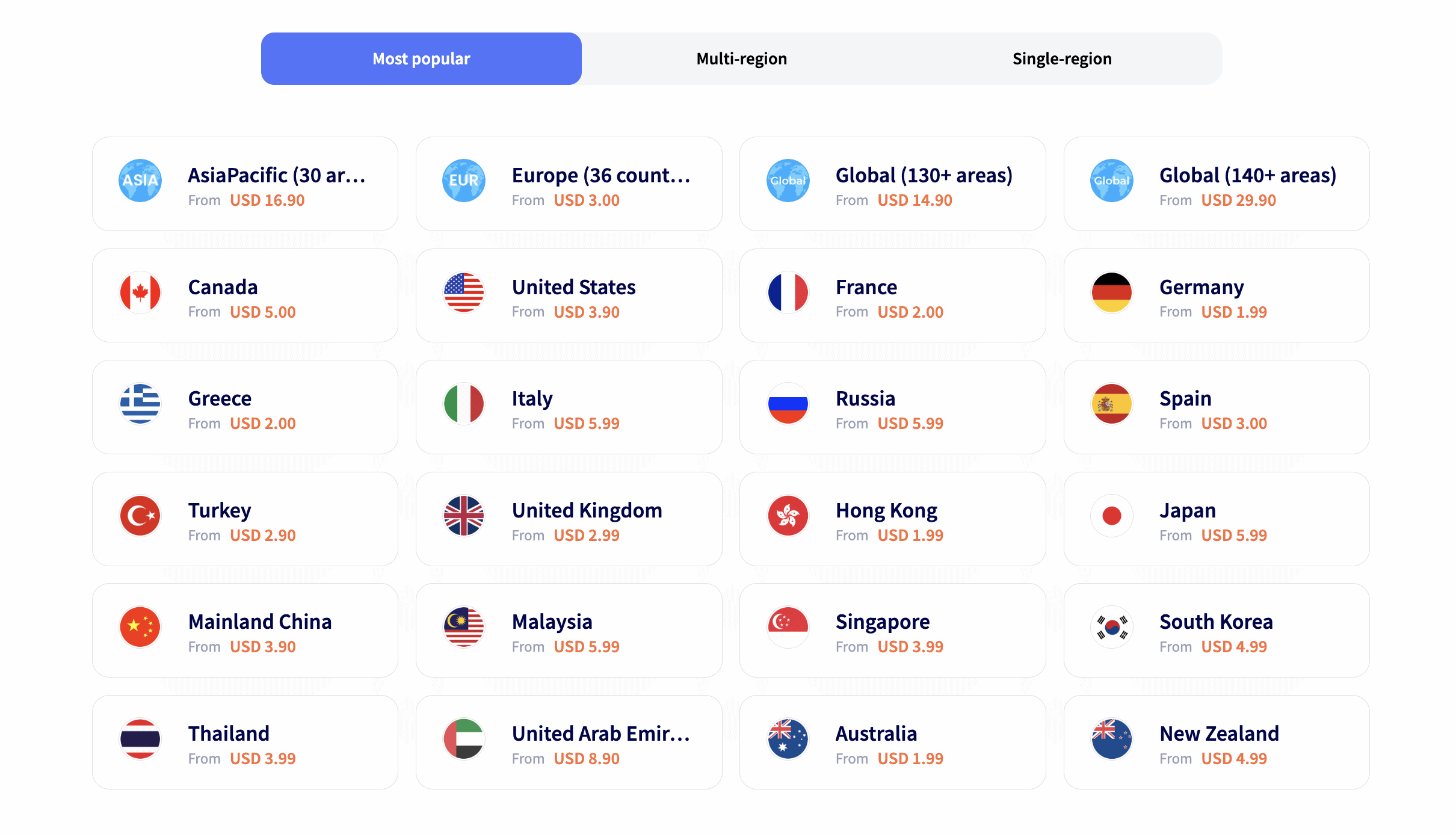 RedteaGO eSIM: In-Depth RedteaGO eSIM Review 3 redteago esim pricing, redteago esim, redteago esim review