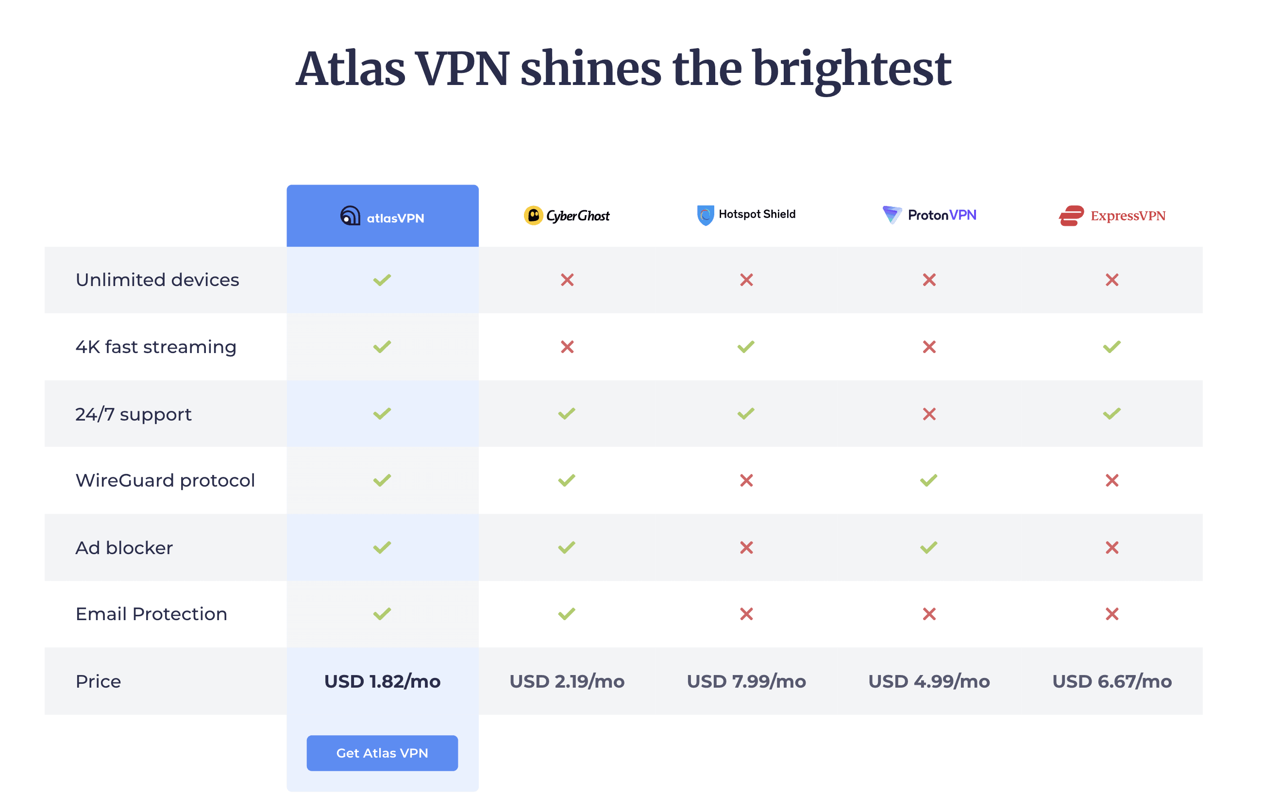 Atlas VPN Free vs Premium - Which is Better for You? 3 atlas vpn free vs premium