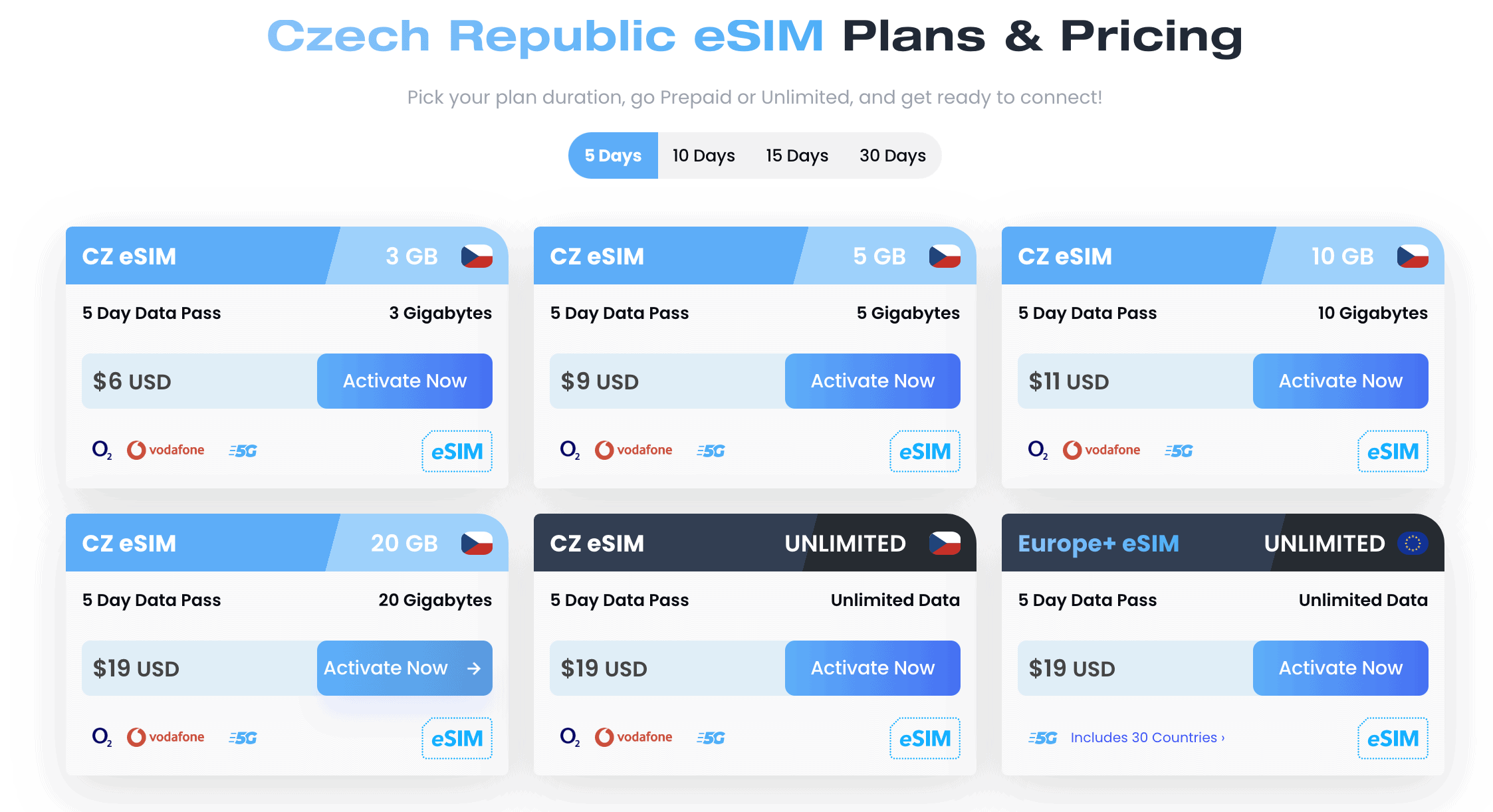 Getting Prague Sim Card Airport: Buy A Sim Card in Prague 7 Prague sim card airport, buy sim card prague airport