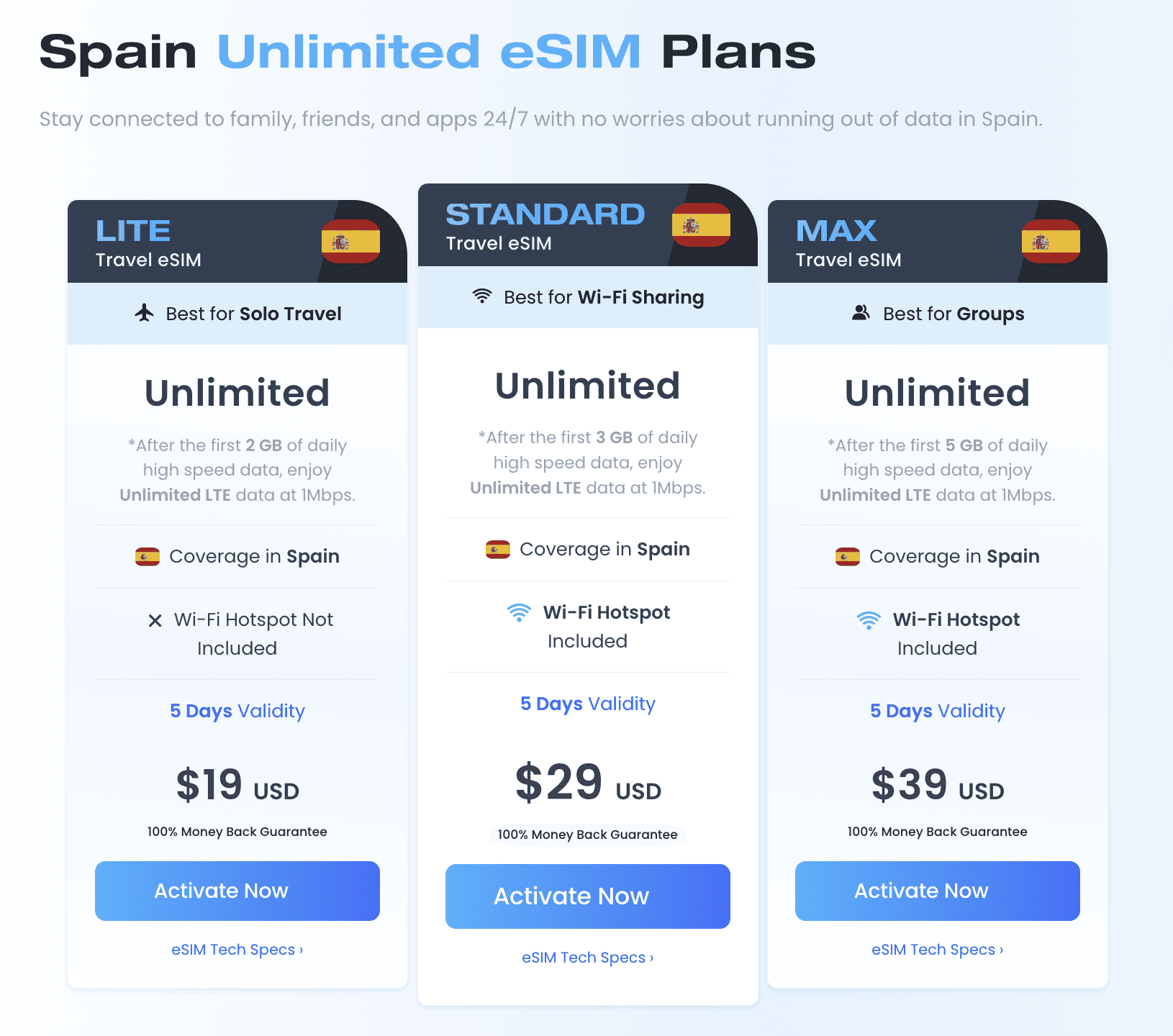 Barcelona Airport Sim Card – How to Buy A Sim Card in Barcelona 7 Sim Card Barcelona Airport, Buy Sim Card in Barcelona Airport