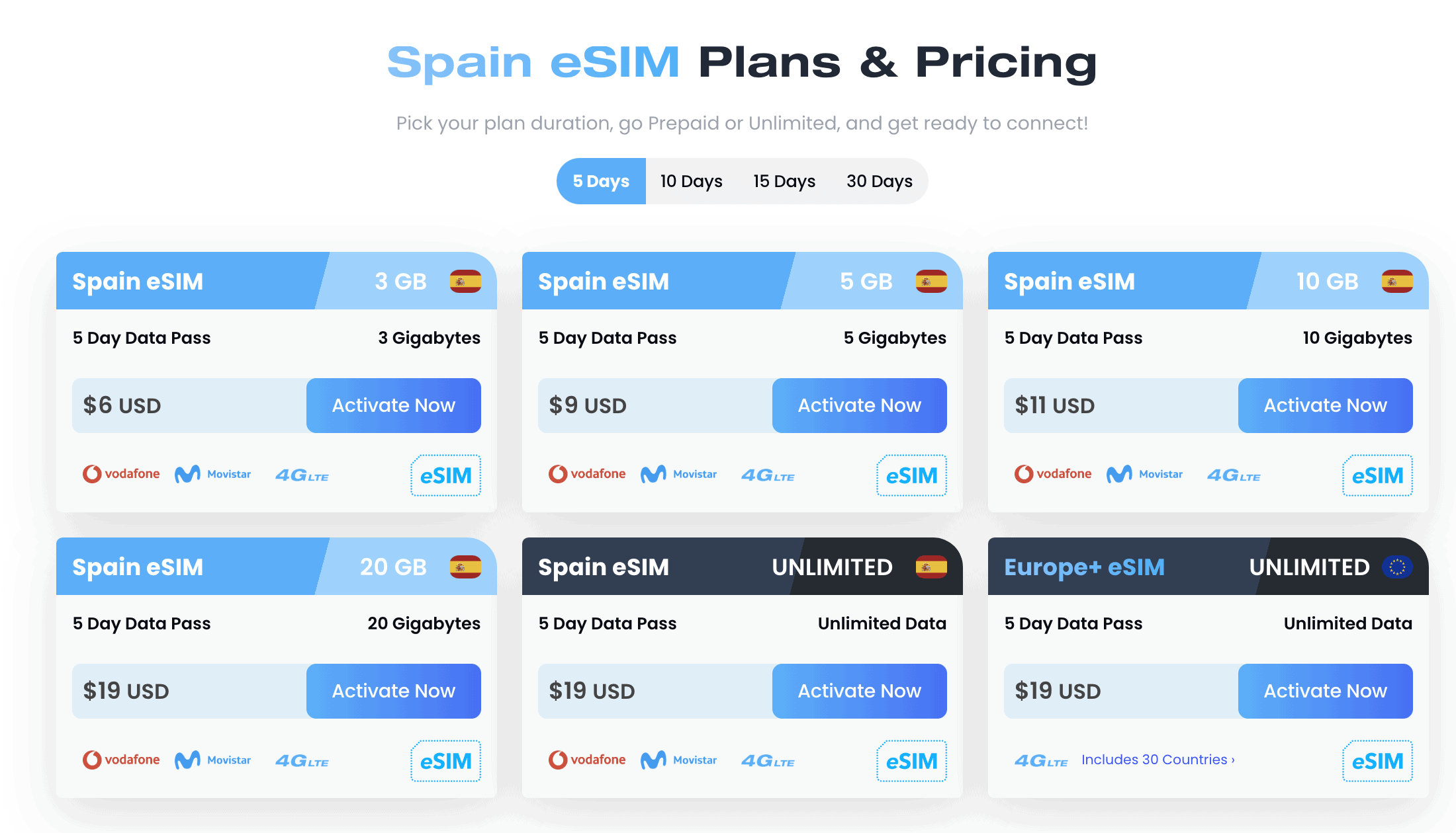 Barcelona Airport Sim Card – How to Buy A Sim Card in Barcelona 6 Sim Card Barcelona Airport, Buy Sim Card in Barcelona Airport