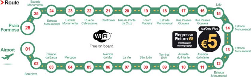 How To Get From Madeira Airport To City Center Best Way 2 How To Get From Madeira Airport To City Center Best Way, cheapest way from Madeira airport to Downtown, cheapest way from Madeira airport to city, Madeira airport to city center, Madeira airport to Madeira, Madeira Bus Airport, bus from Madeira airport to city center, taxi from Madeira airport to city center, Uber from Madeira airport to city, Cabify from Madeira airport to city center,