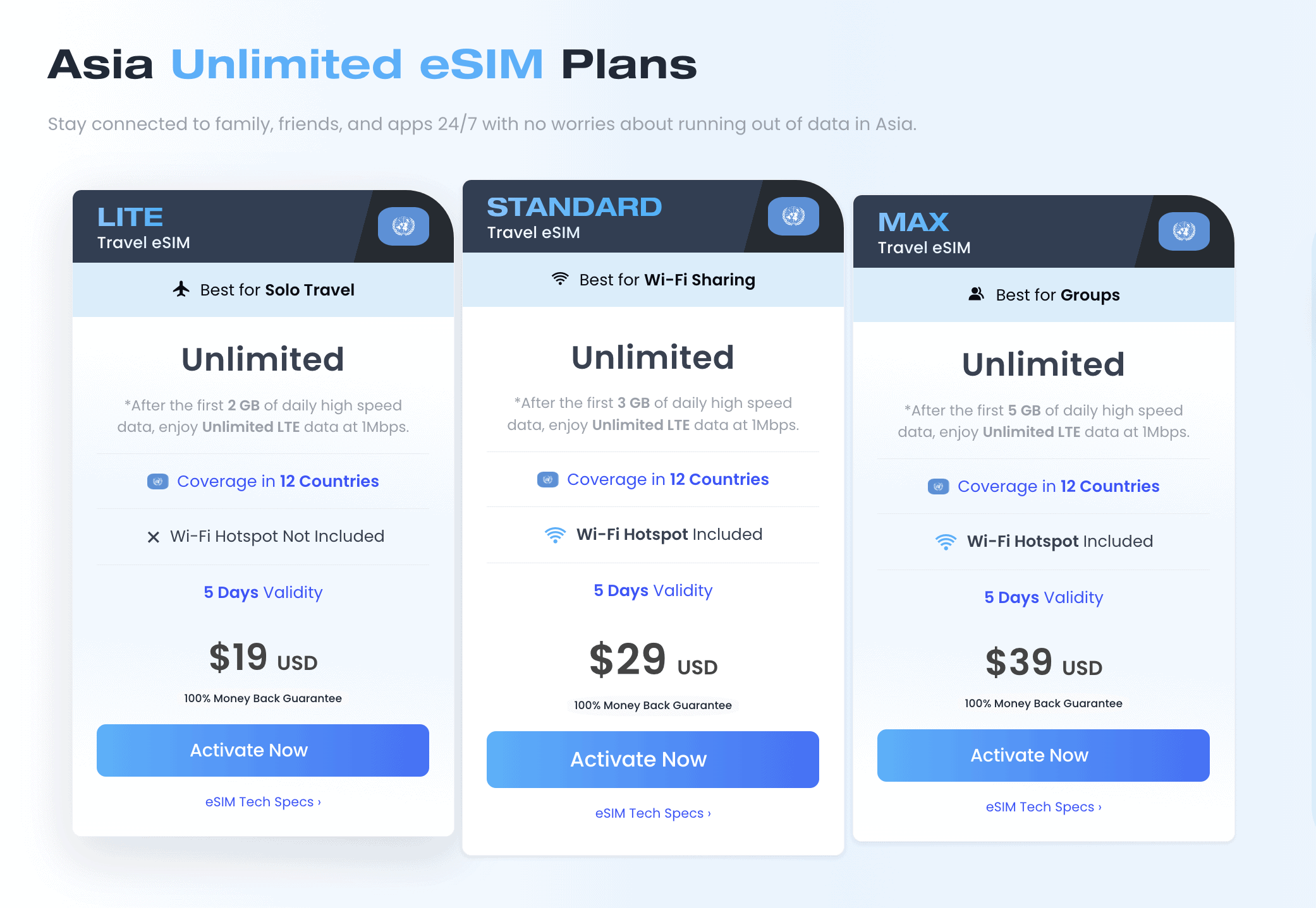 Best eSIM for Southeast Asia in 2025: Ultimate Guide to Southeast Asia eSIM 9 best esim for southeast asia, esim in southeast asia, southeast asia eSIM