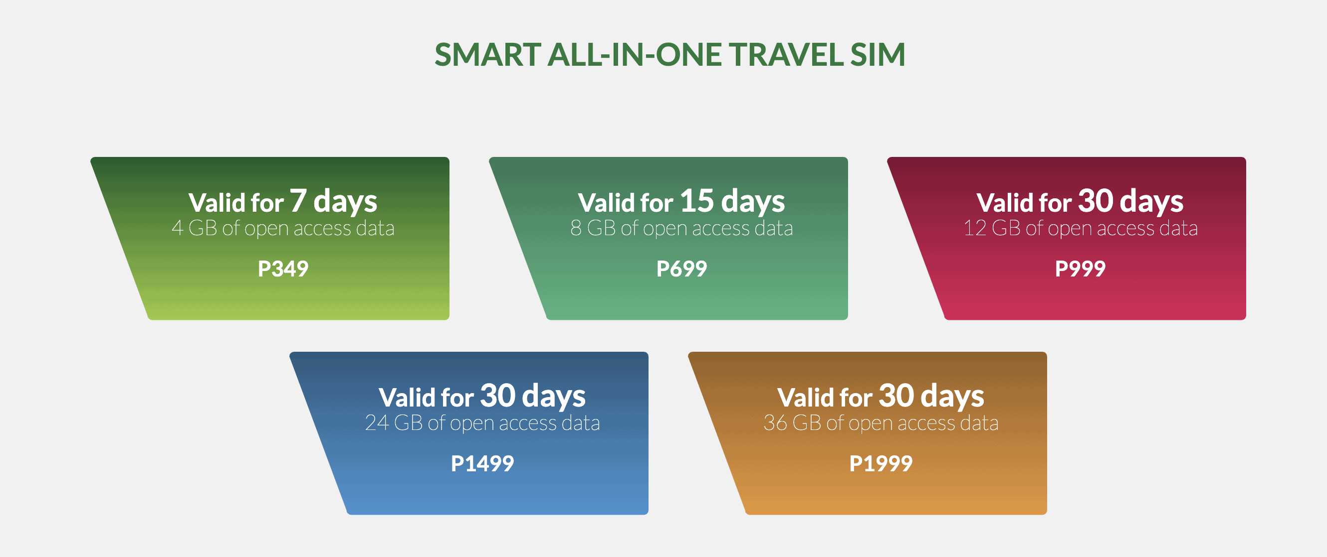 The Ultimate Guide to the Best SIM Card in Cebu: Cebu Airport SIM Card and Getting a Cebu Sim Card 4 Smart Tourist SIM Cebu SIM Card Cebu SIM Cards Cebu Airport SIM Card Airport SIM card Cebu sim card in Cebu