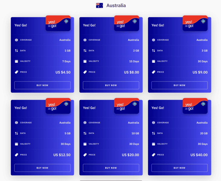 Perth Airport SIM Card: Getting a SIM Card In Perth 5 Airalo eSIM Australia | Perth Airport SIM Card | SIM Card at Perth Airport