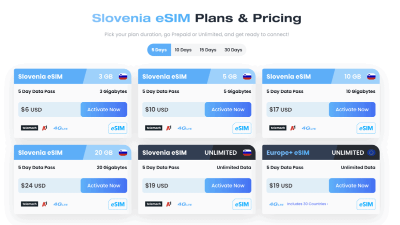 Ljubljana Airport SIM Card: Getting a SIM Card In Ljubljana 7 Ljubljana Airport SIM Card | SIM Card Ljubljana Airport
