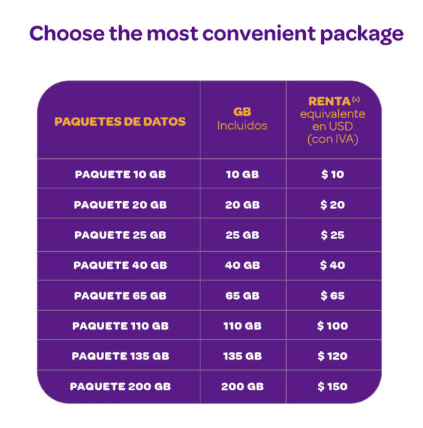 Getting a Venezuela SIM Card in 2024: Caracas Airport SIM Card 4 Digitel Venezuela, Venezuela SIM Card, Venezuela Airport SIM Card, Caracas Airport SIM Card