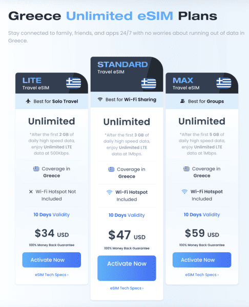 Thessaloniki Airport SIM Card in 2024: Getting a SIM Card In Thessaloniki 8 Maya Unlimited eSIM Greece, Thessaloniki Airport SIM Card, SIM card Thessaloniki Airport