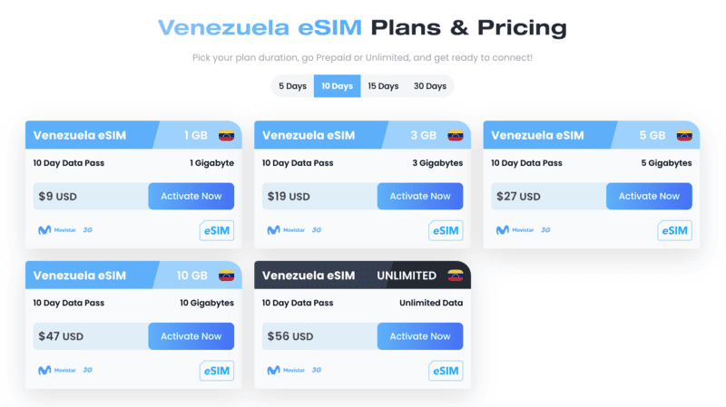 Getting a Venezuela SIM Card in 2024: Caracas Airport SIM Card 7 Maya eSIM Venezuela, Venezuela SIM Card, Venezuela Airport SIM Card, Caracas Airport SIM Card