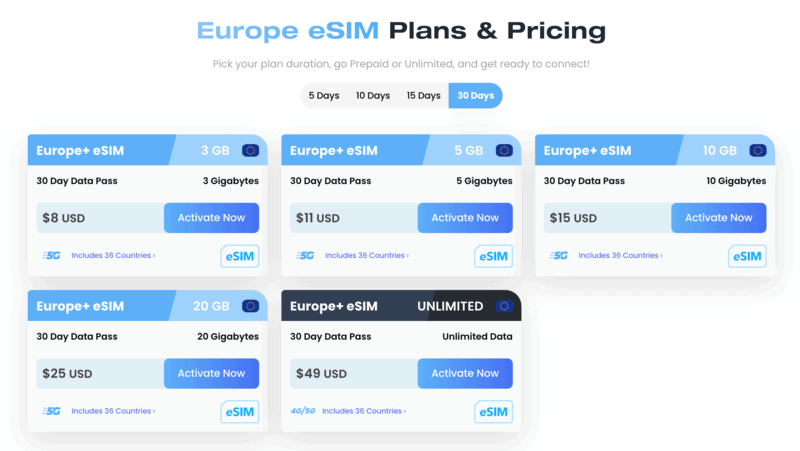 Unlimited Data Or Cheap Data Packages: Maya vs Airalo - Which is the Better Travel eSIM 6 Maya eSIM Europe Data Plans for 30 days, Airalo vs Maya, Maya vs Airalo