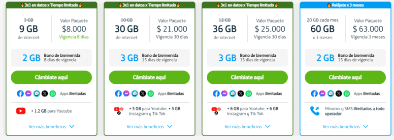 Buy SIM Card Bogota Airport in 2024 | Buying A Sim Card In Bogota 4 Movistar Bogota sim card, Buy SIM Card Bogota Airport in 2024 | Buying A Sim Card In Bogota