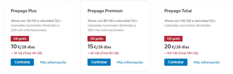 Barcelona Airport Sim Card – How to Buy A Sim Card in Barcelona 4 Movistar Barcelona sim card, Barcelona Airport Sim Card – How to Buy A Sim Card in Barcelona
