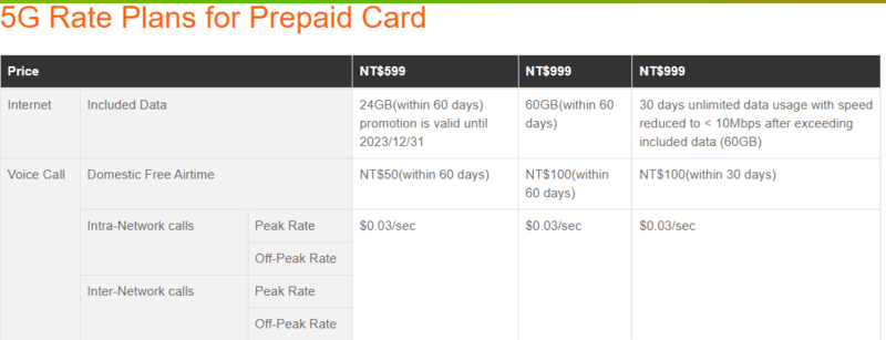 Taipei Taoyuan Airport SIM Card: How to Buy A SIM Card in Taipei 5 Taiwan Mobile Taipei sim card,