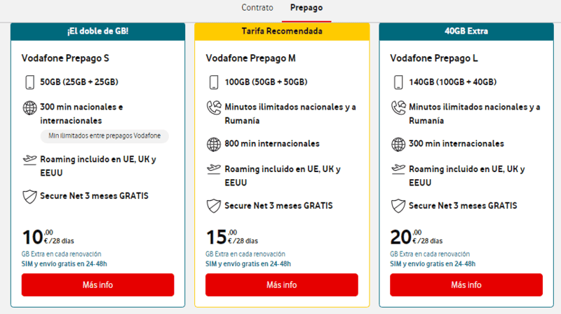 Alicante Airport SIM Card: Buying a Spain SIM Card In Alicante 3 Vodafone - Alicante SIM Card, Alicante Airport SIM Card: Buying a Spain SIM Card In Alicante