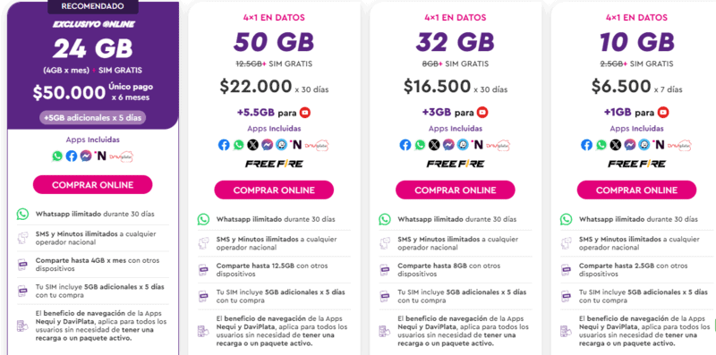 Buy SIM Card Bogota Airport in 2024 | Buying A Sim Card In Bogota 6 WOM Bogota sim card, Buy SIM Card Bogota Airport in 2024 | Buying A Sim Card In Bogota