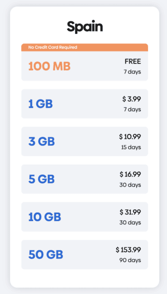 Holafly vs GigSky in 2024: Which eSIM is Better for You? 4 Holafly vs Gigsky, Holafly or Gigsky