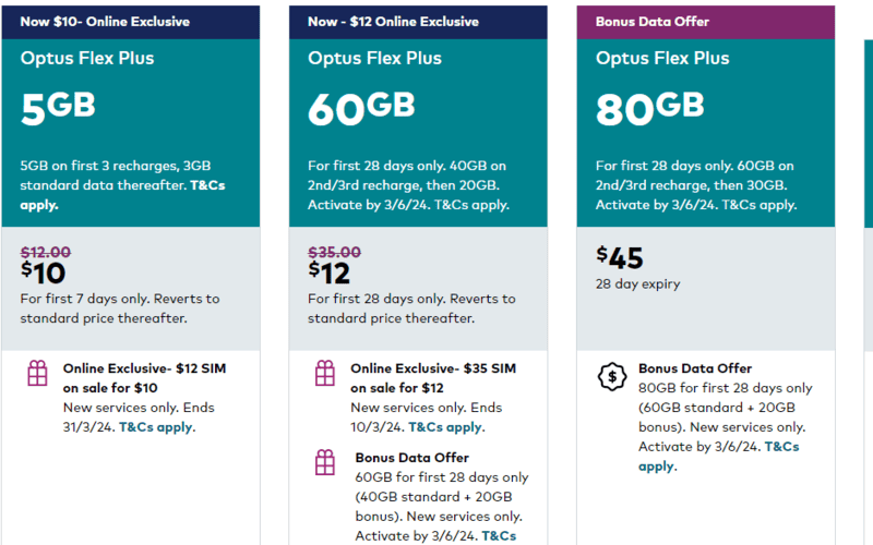 Perth Airport SIM Card: Getting a SIM Card In Perth 2 Optus Perth Sim Card, Perth Airport SIM Card: Getting a SIM Card In Perth
