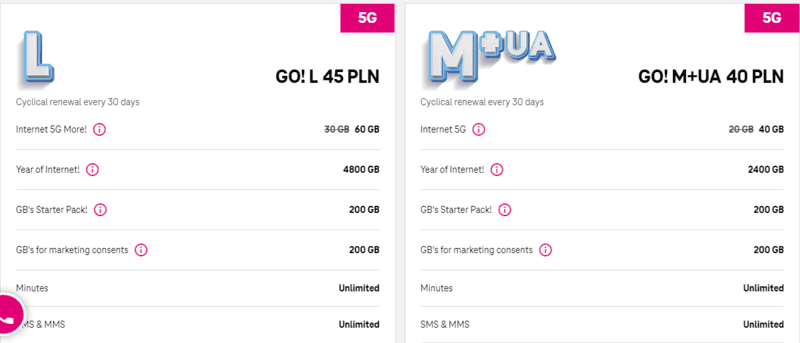 Krakow Airport SIM Card: Getting a SIM Card In Krakow 5 T-Mobile Krakow sim card,