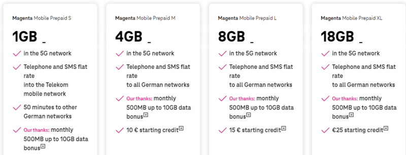 Dusseldorf Airport SIM Card in 2024: Getting a SIM Card In Dusseldorf 3 TELEKOM - SIM CARD DUSSELDORF , Dusseldorf Airport SIM Card in 2024: Getting a SIM Card In Dusseldorf