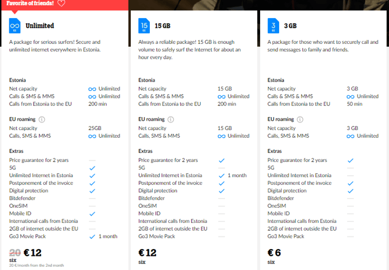 Tallinn Airport SIM Card: Getting a SIM Card In Tallinn 3 Tele2 Tallinn Sim Card, Tallinn Airport SIM Card: Getting a SIM Card In Tallinn