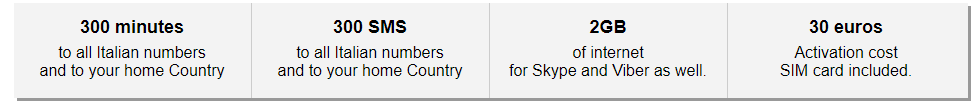 Naples Airport SIM Card in 2024: SIM Card Naples Airport 3 Vodafone Naples Sim Card, Naples Airport SIM Card in 2024: SIM Card Naples Airport