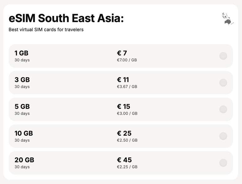 Comparing Yesim vs Airalo - Which is Better? 2 Yesim Southeast Asia