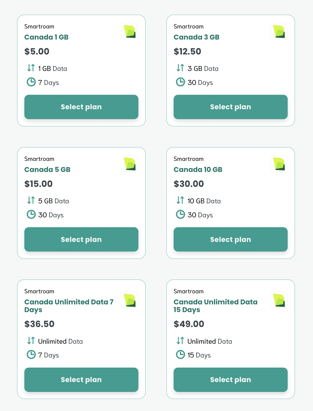 Sim Local vs. Other eSIM Providers - Which is Better? 6 SIM Local Canada Packages
