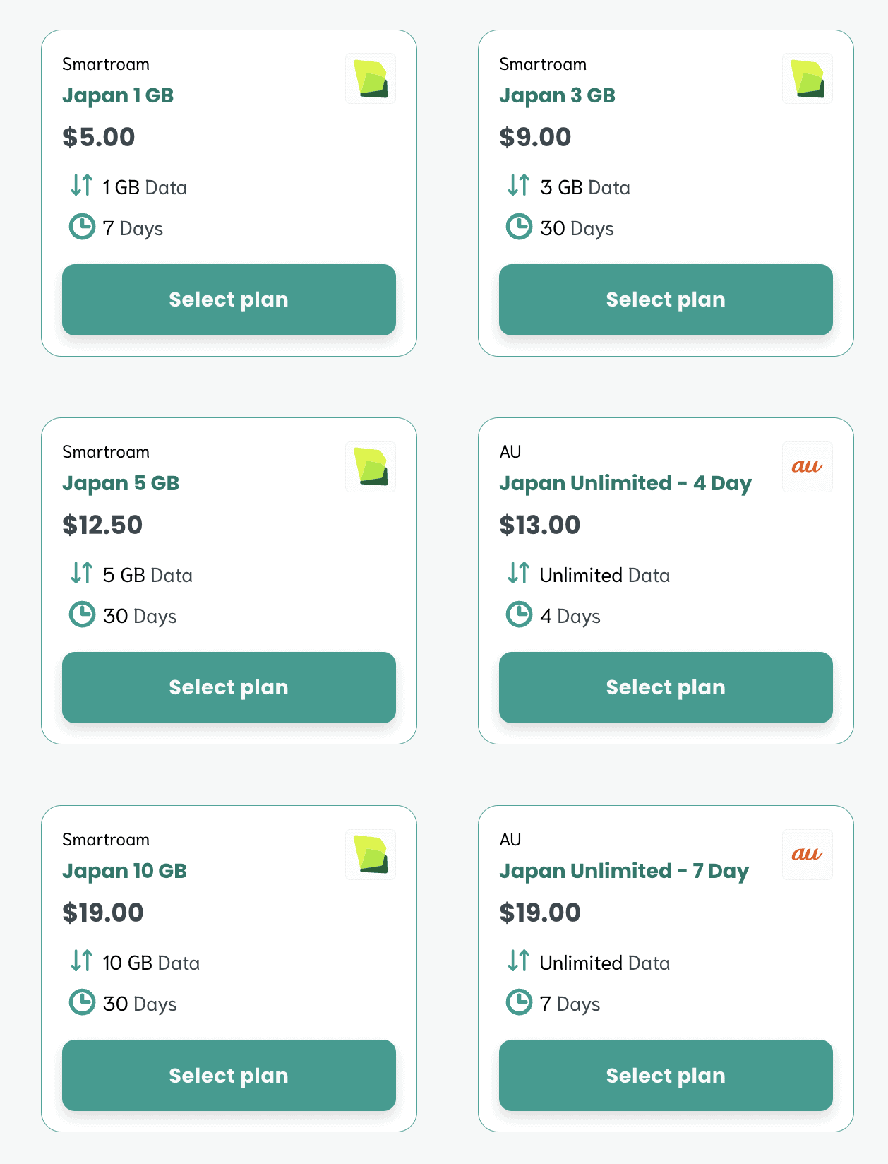 Sim Local vs. Other eSIM Providers - Which is Better? 5 sim local vs other esim