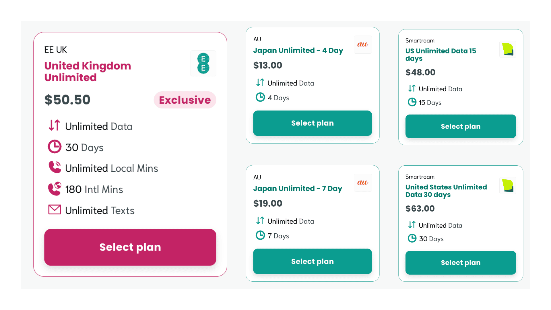 Sim Local vs. Other eSIM Providers - Which is Better? 2 Sim Local Unlimited data